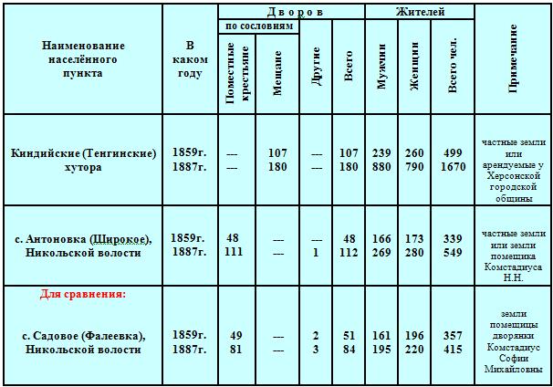 Реферат: Культурная жизнь Херсона в 19-20 веках