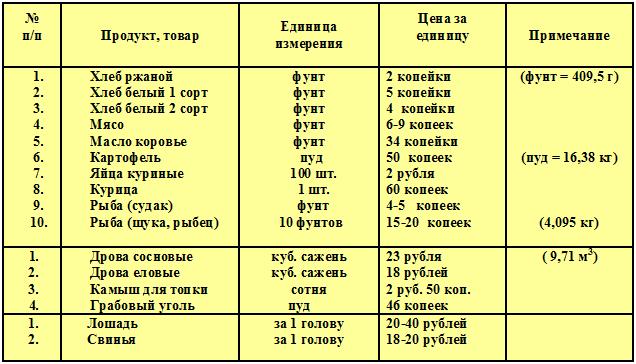 Реферат: Культурная жизнь Херсона в 19-20 веках