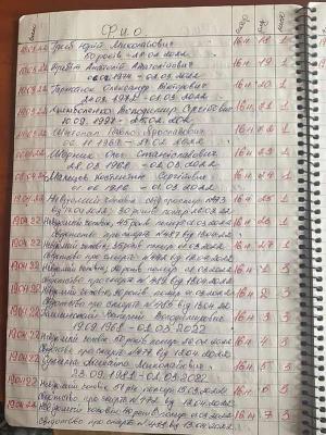 Списки загиблих захисників ТРО